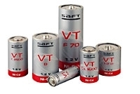 SAFT URA -